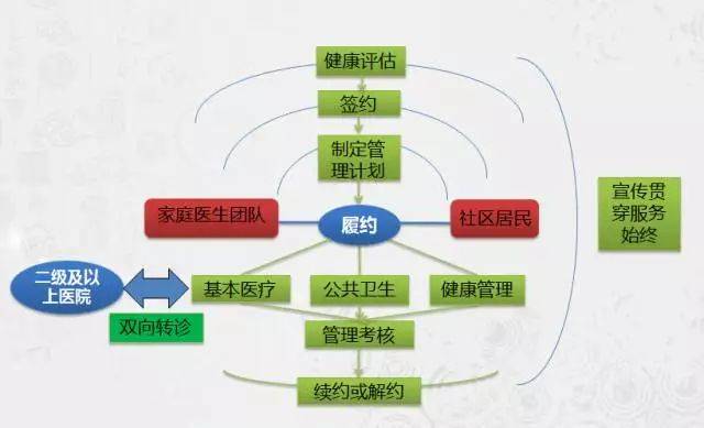 《山東省家庭醫生簽約服務工作指南（試行版）》重點內容解讀與家庭服務實踐方向
